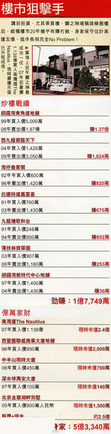 幻灯图：香港娱乐圈同性帮壮大 关之琳情迷年轻女友